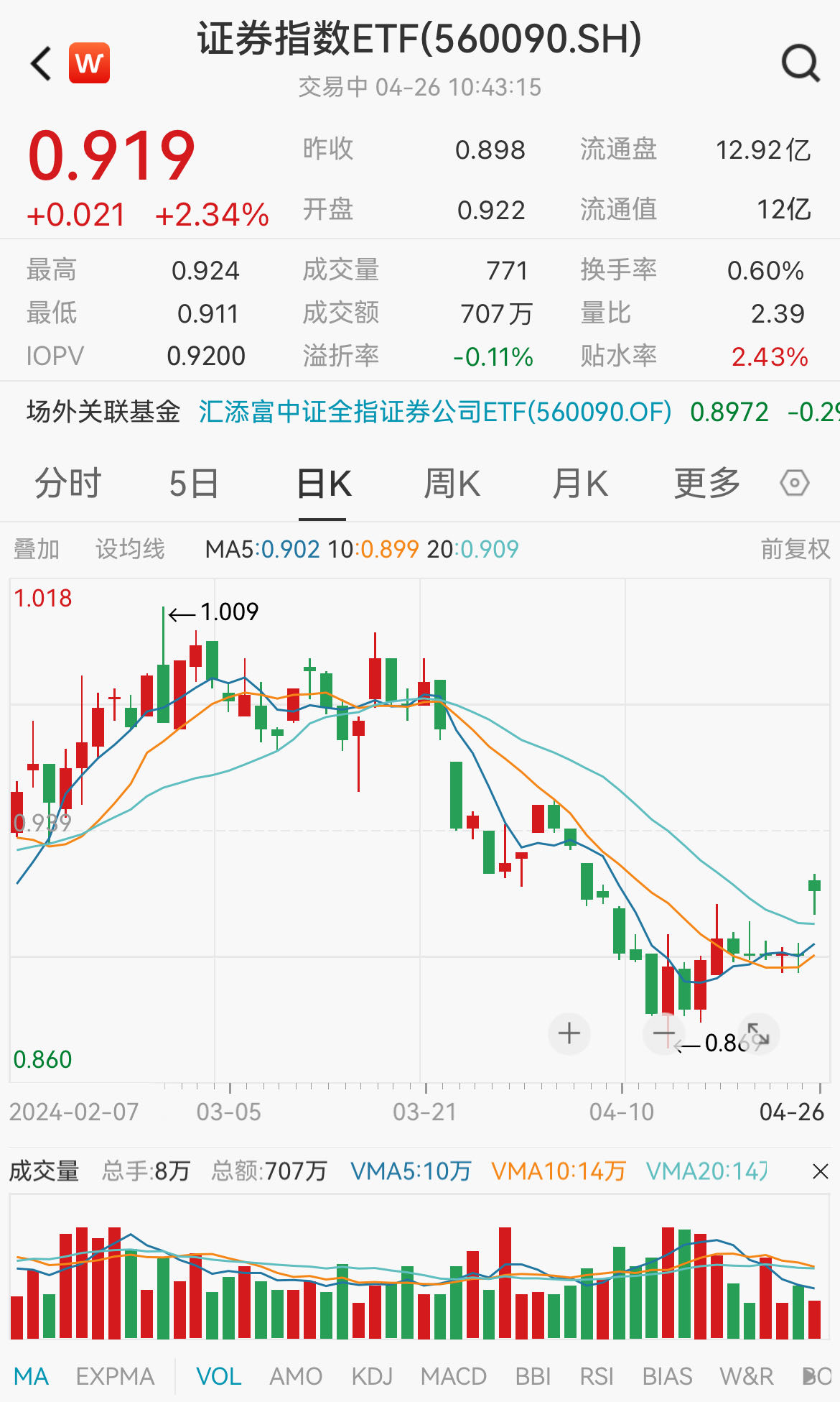 图片来源:Wind