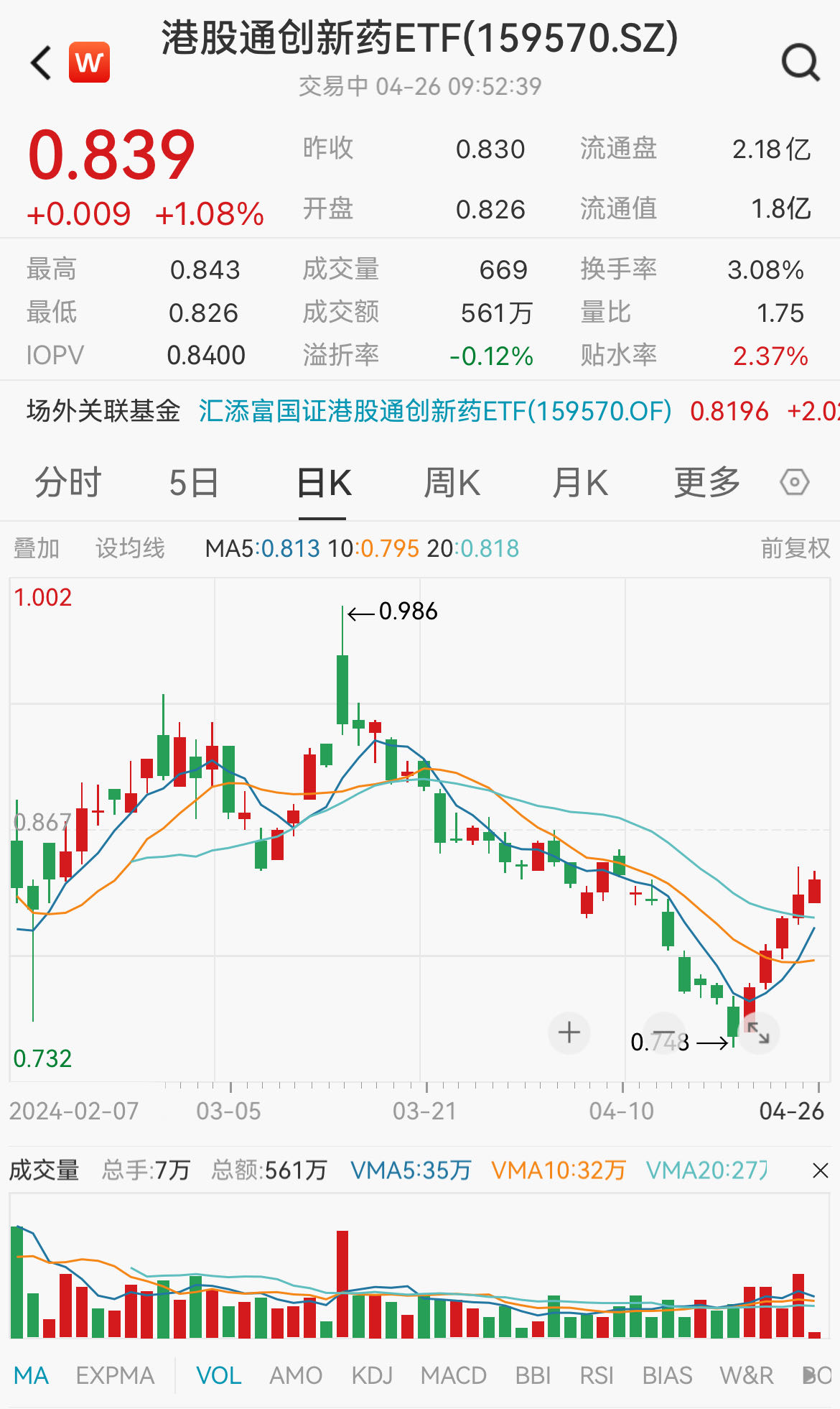 图片来源:Wind