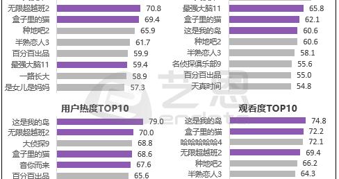 2024开年头部综艺屡出圈，优酷坐稳爆款制造者