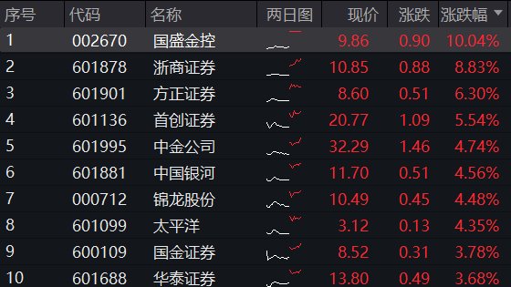 图片来源:Wind