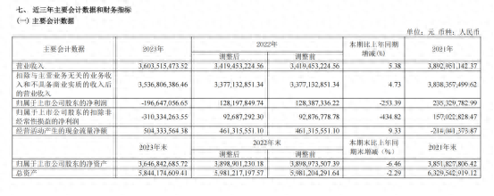 图源:惠达卫浴公告