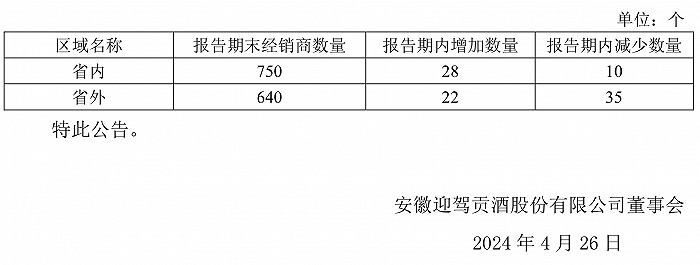 来源：公告