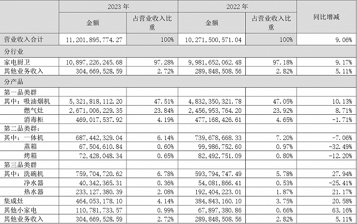 图源:老板电器年报