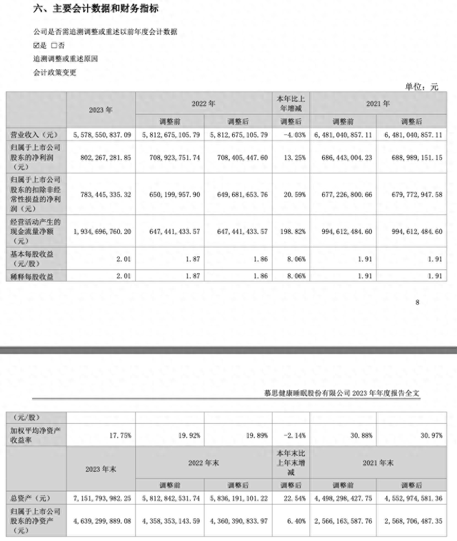 图源:慕思股份公告