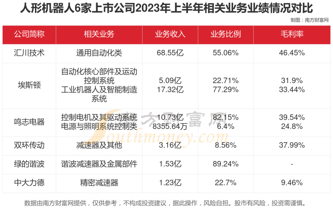 机器人龙头股排名2020 4928-c392d23188e408b960cae5f26ddd484a.png