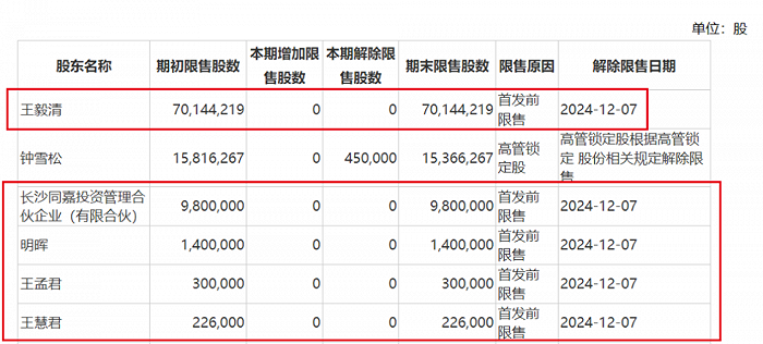 图 / 达嘉维康财报
