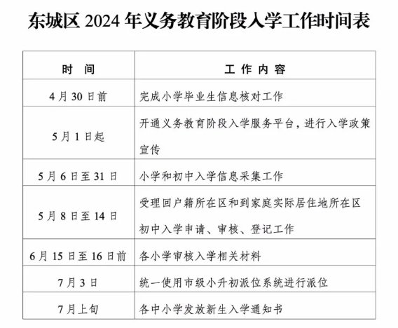 東城區2024年義務教育階段入學工作時間表。圖/北京市東城區教育招生考試中心