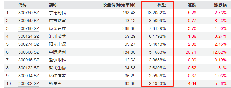 图片来源:Wind