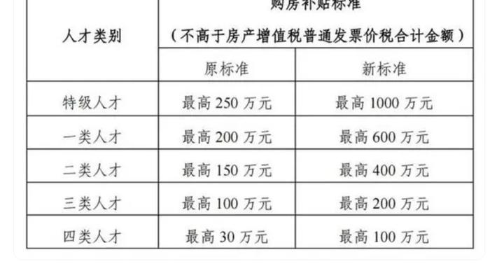 买房就是补贴政府！政策的内核是让有钱人多买