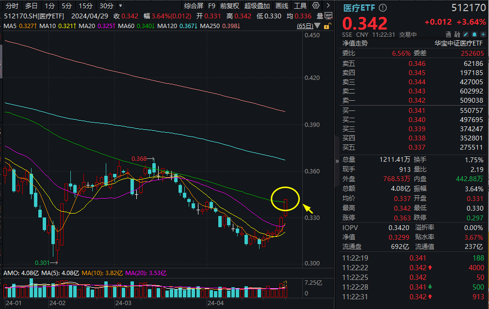 图片来源:Wind