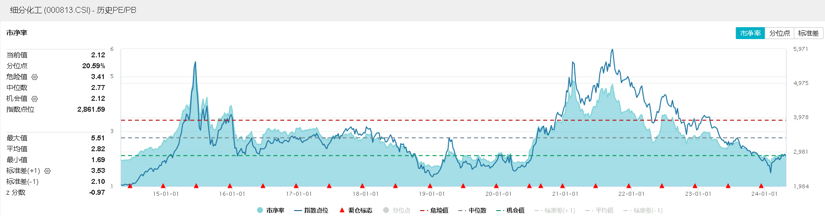 图片来源:Wind
