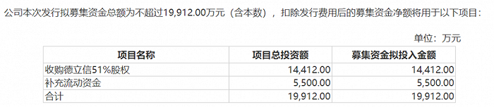 图 / 达嘉维康公告