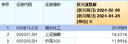 图片来源:Wind