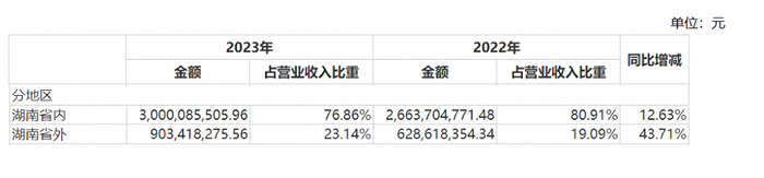 图 / 达嘉维康财报
