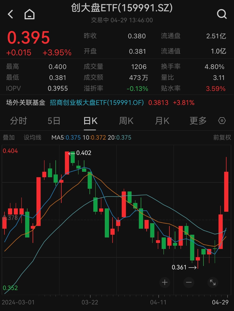 图片来源:Wind
