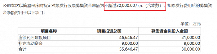 图 / 达嘉维康公告