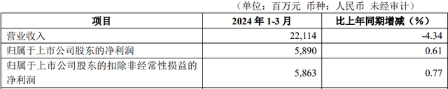 華夏銀行一季度財務指標 來源：華夏銀行一季報