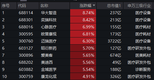 图片来源:Wind