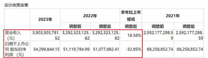 图 / 达嘉维康财报