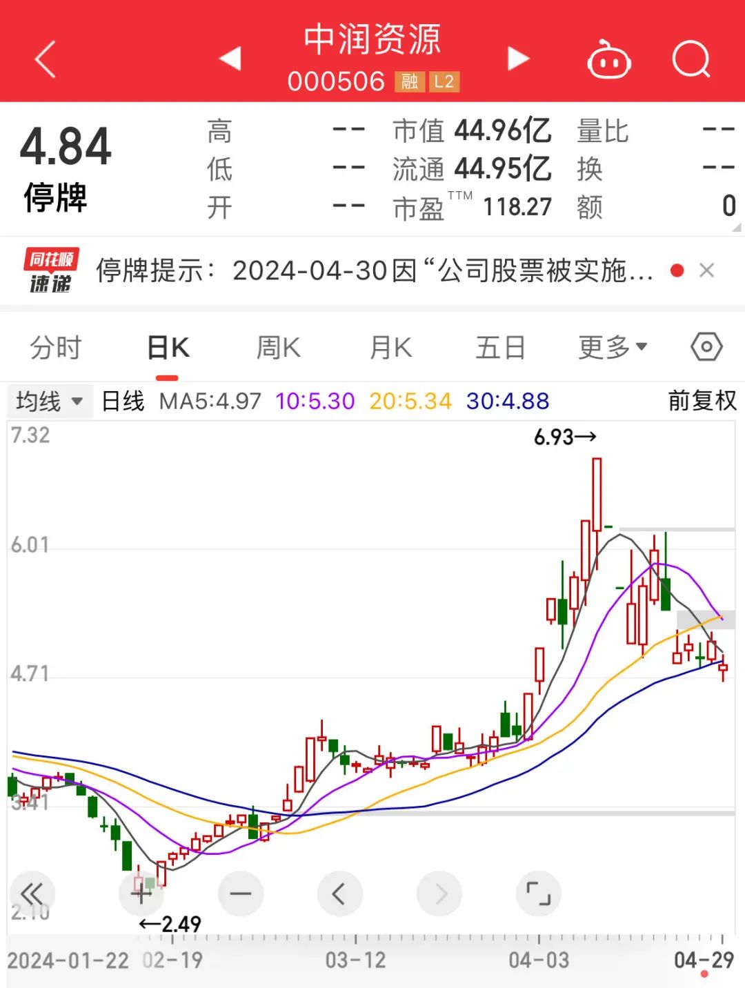 大理药业为什么没被st 0ac7-c70af93095347facbf9bb49afdbd96c1.jpg