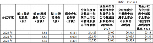 华夏银行董事长：将平衡自身发展和股东回报，稳妥做好分红工作