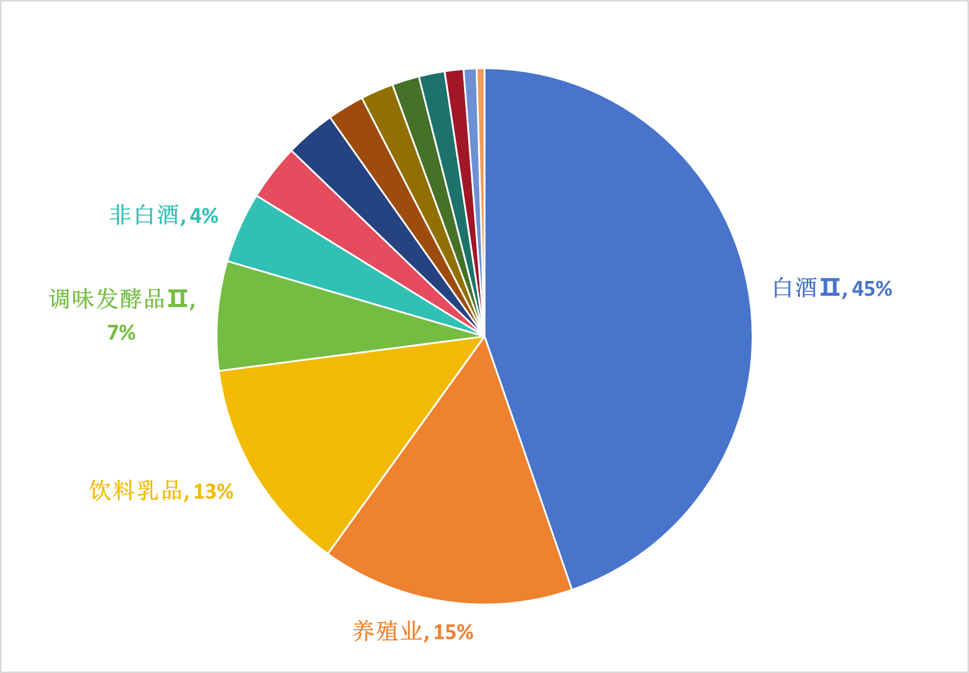 数据来源:wind,截至2024.3.21,行业分类标准为申万二级行业