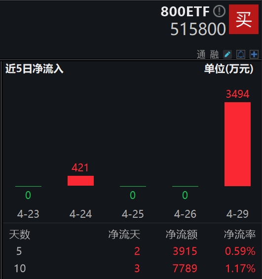 图片来源:Wind