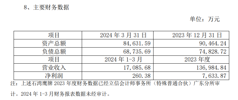 鹰派鸽派政治立场 什么是鹰牌鸽牌政治