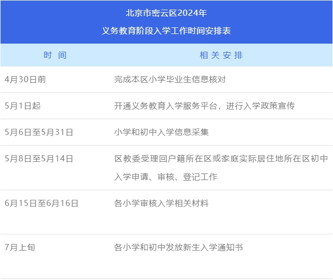 北京市密雲區2024年義務教育階段入學工作時間安排表。圖/密雲區教委官方微信公眾號「密雲教育」