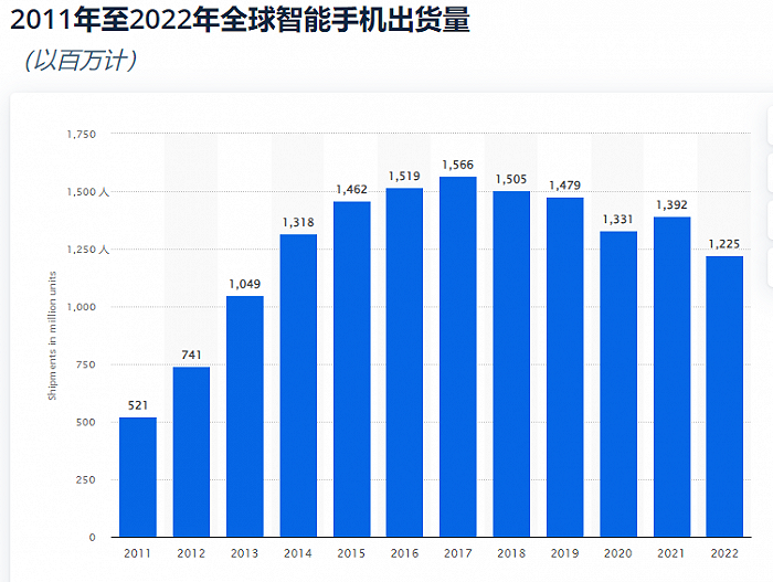 图源:Statistic