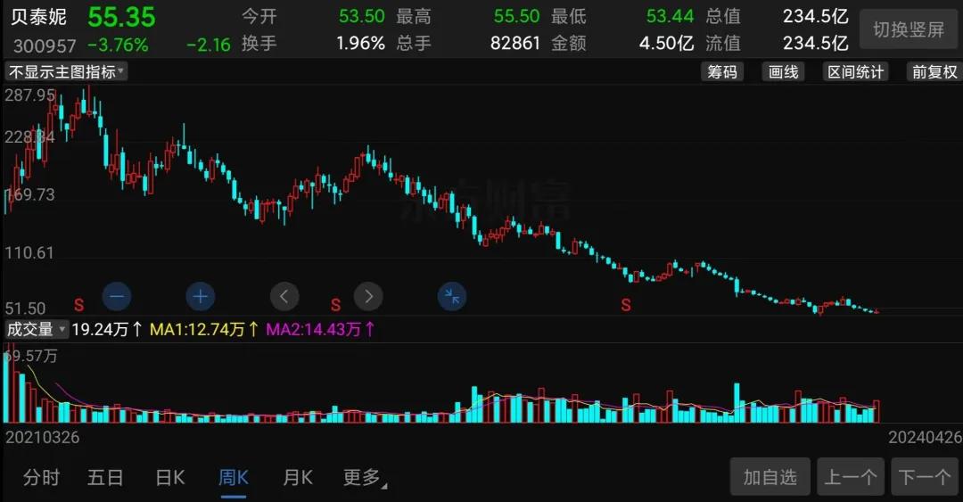 贝壳市值下跌 93b6-9ab1962d5eaeaaa3360793fdc334bdb4.jpg