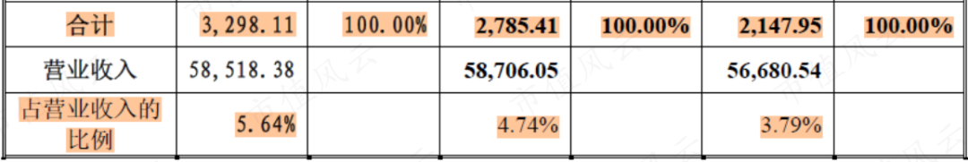 （来源：招股书）