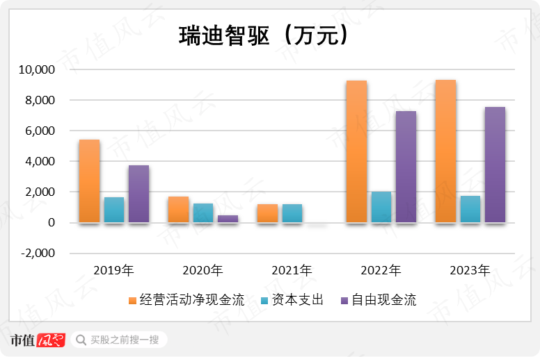 （制图：市值风云APP）