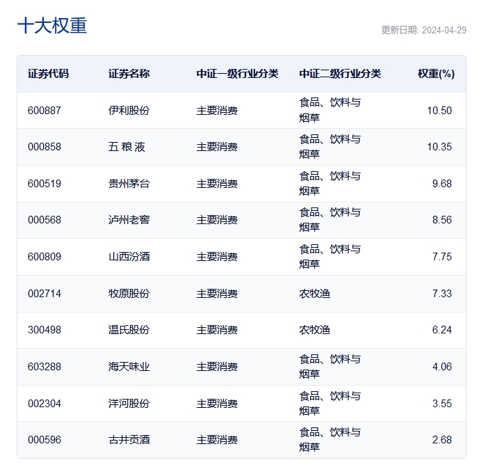 图片来源:中证指数官网