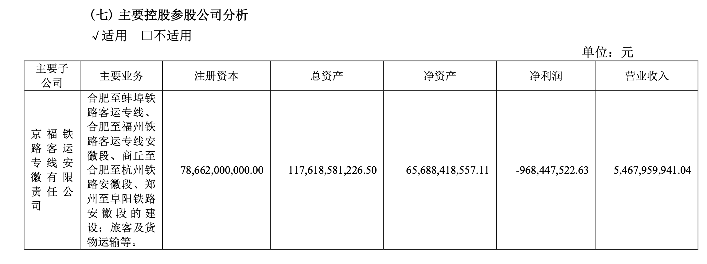 京滬高鐵去年主要控股參股公司分析，來源於2023年年報