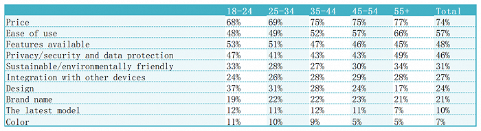 图源:eMarketer