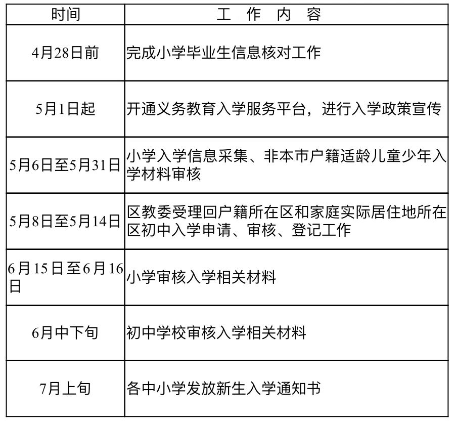 延慶區2024年義務教育階段入學工作時間安排表。圖/延慶教育微信公眾號