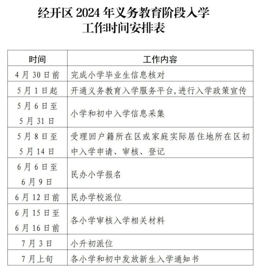 經開區2024年義務教育階段入學工作時間安排表。圖/北京亦莊微信公眾號