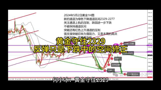 黄金守住2329，反弹只是下跌中的空间修正