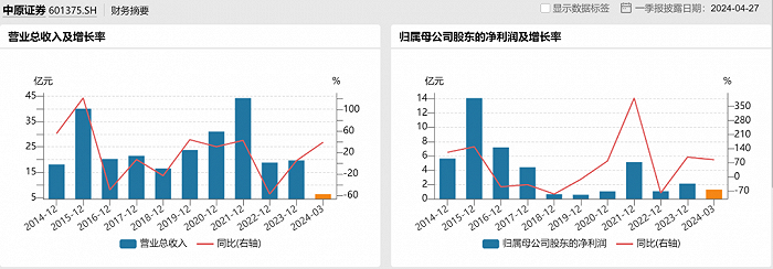 图源:Wind金融终端