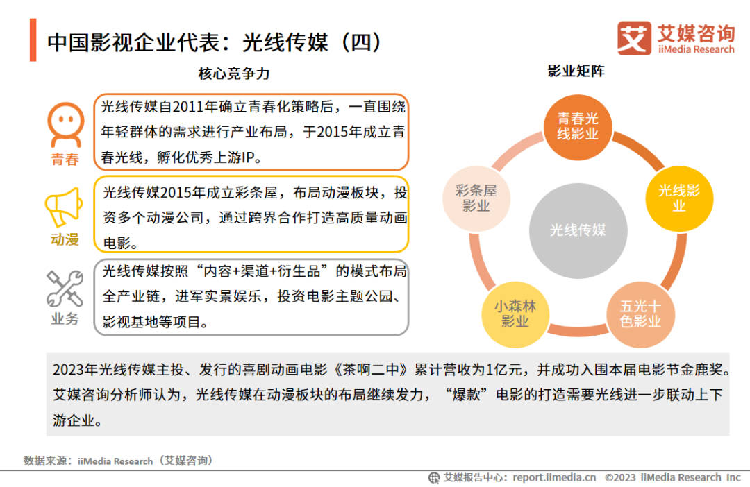运营研究笔试,运营方面的笔试题