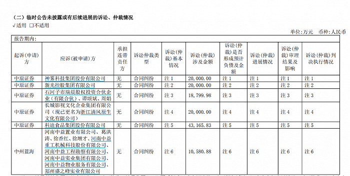图源:中原证券2023年报