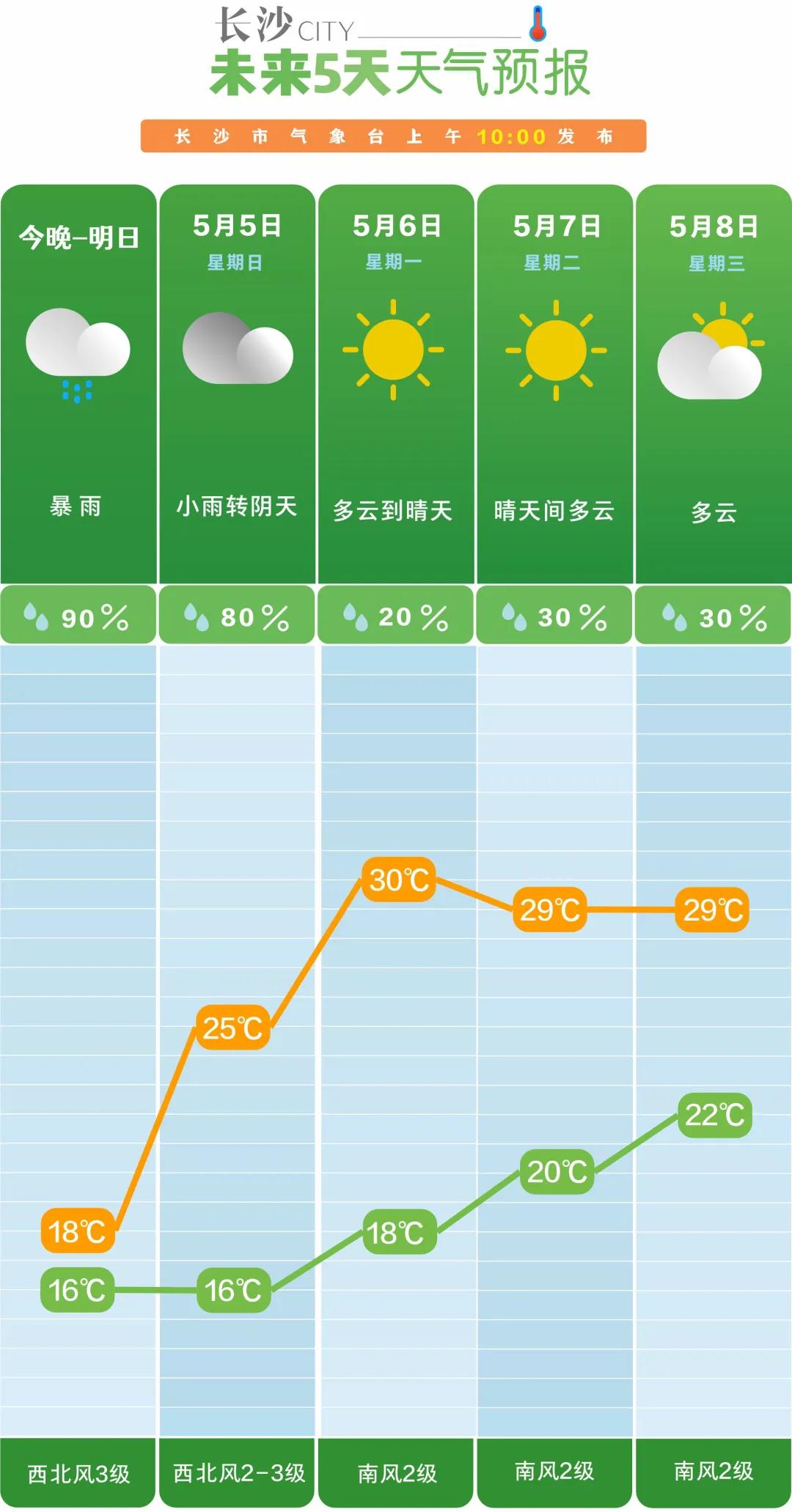 石家庄天气预报15天准确时段 453f-c4c910eef15f083a6c132f6a8575d7c4.jpg