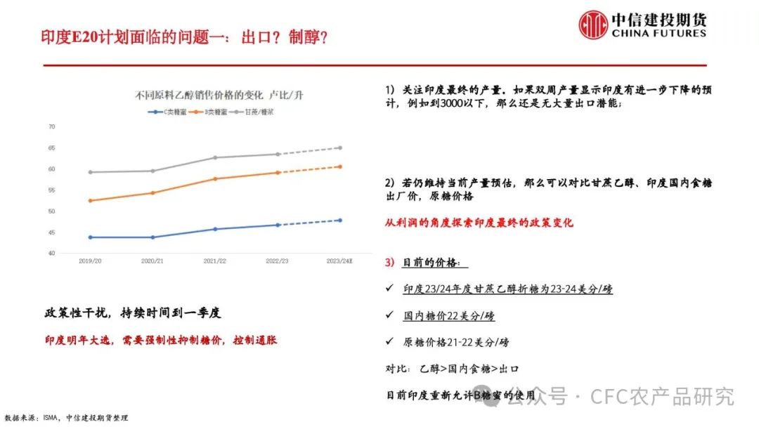 白糖价格趋势反转了吗?【白糖月度策略】原糖跌下20，下一个锚定在哪里,第10张