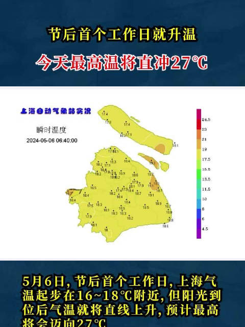 上海节后首个工作日气温直冲27℃