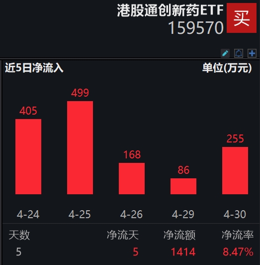 图片来源:Wind