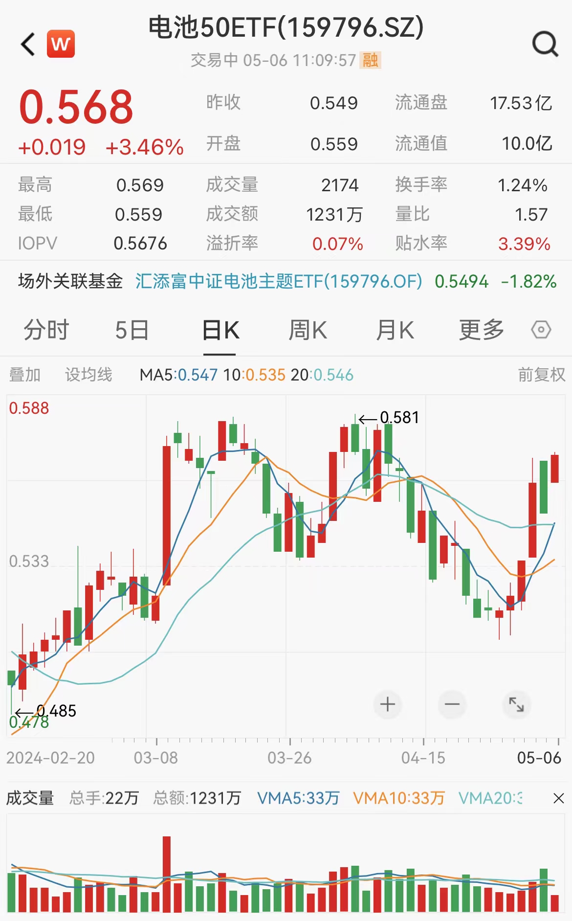 图片来源:Wind