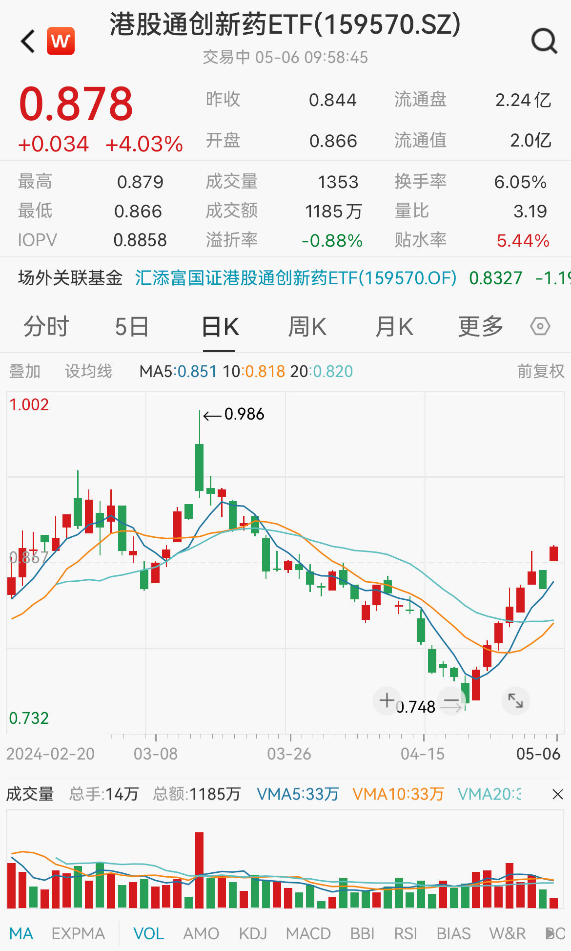 图片来源:Wind