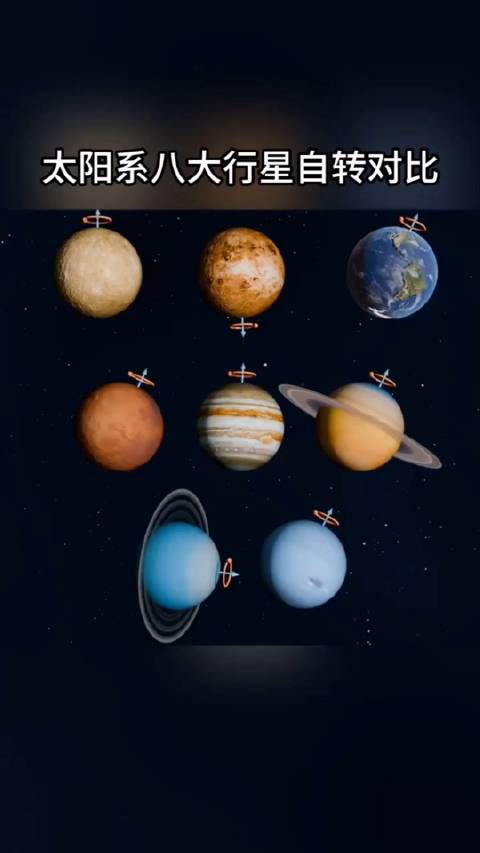 太阳系八大行星自转速度对比，这个视频很直观，一目了然！