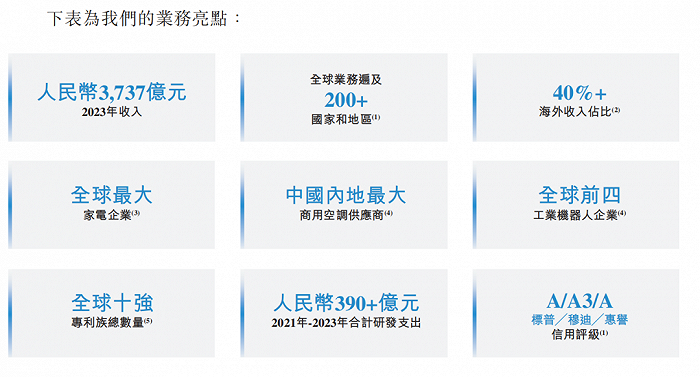 图源:美的集团招股书